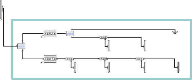 手機(jī)信號(hào)放大器安裝圖