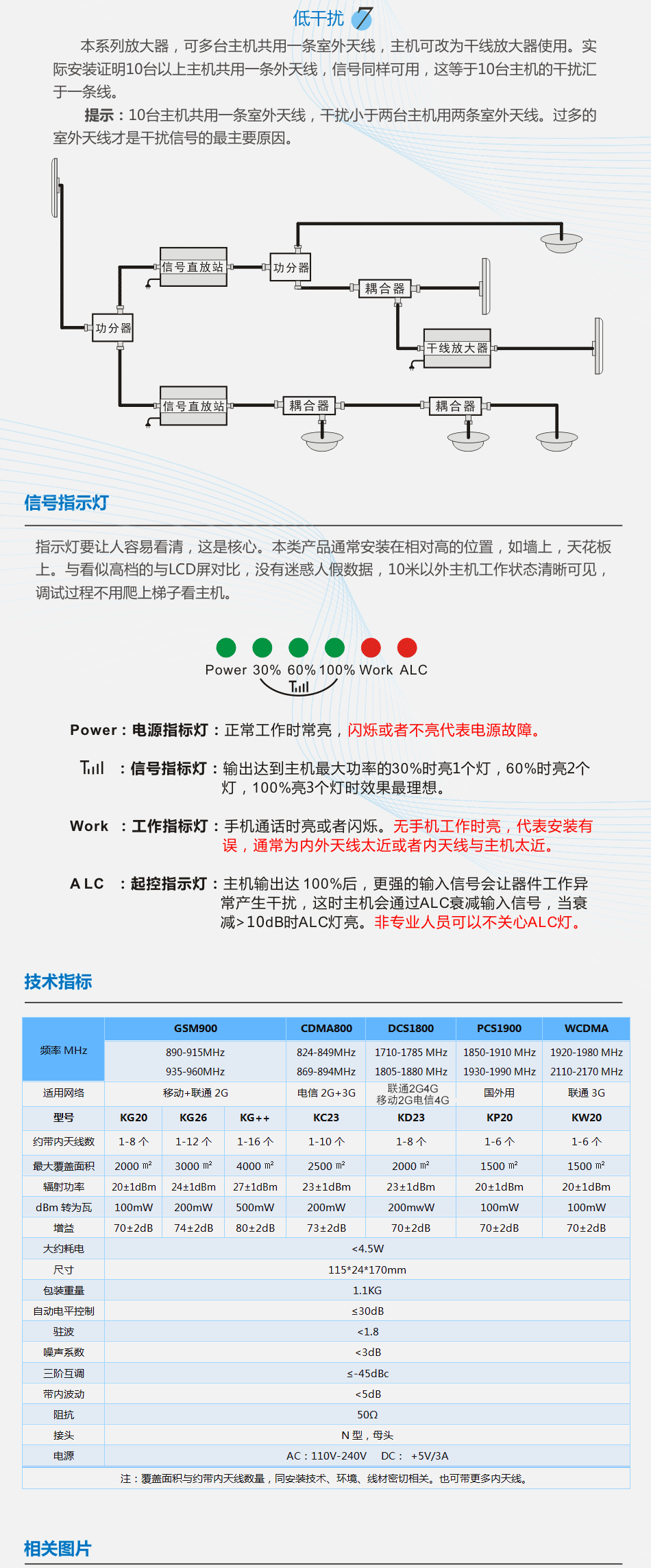 手機信號放大器