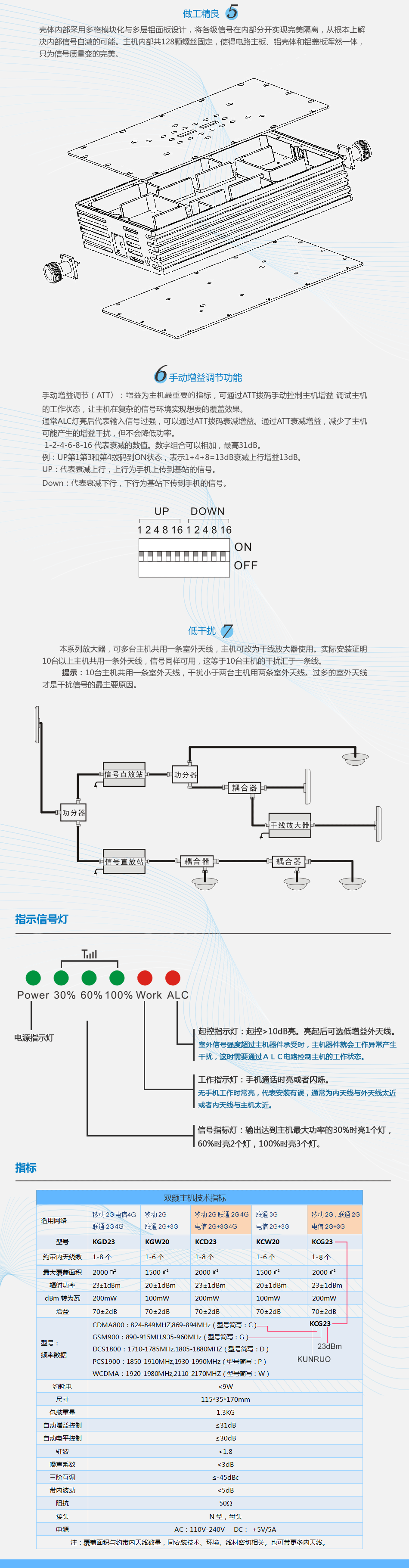 手機(jī)信號(hào)放大器